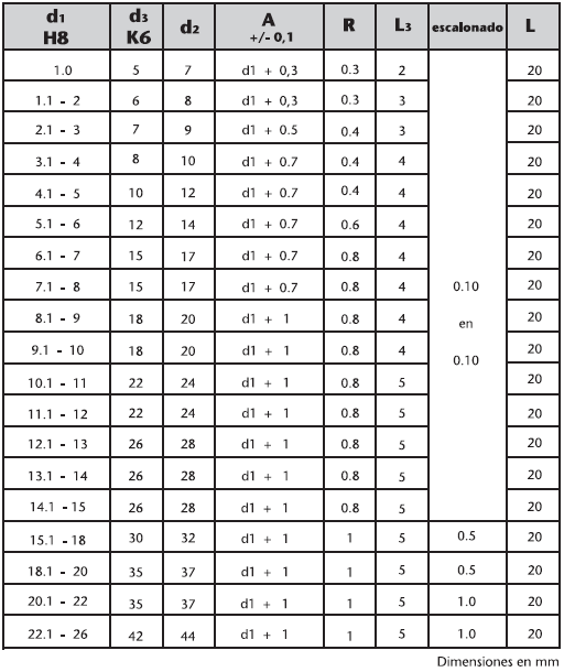 Tabla Casquillos